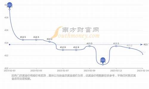 金价多少可以融化成金子_金价多少可以融化成金子呢