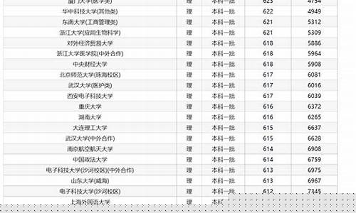安徽油价调整窗口时间表_安徽2022年1月份油价