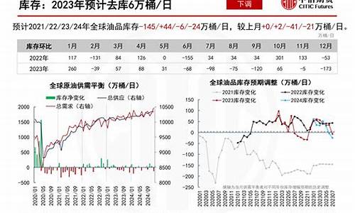 21年国际原油价格表最新_2022年国际原油价格