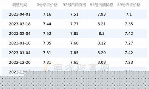 荣昌石油_重庆荣昌区最新油价