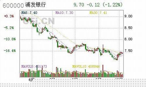 浦发银行金价为什么比国际金价低_浦发银行金价为什么比国际金价低一半