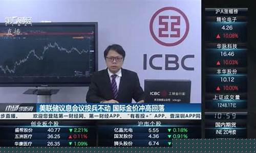 美联储议息金价危险_美联储 议息
