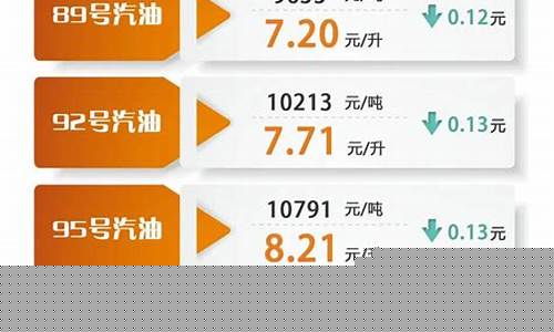 油价最新消息油价大涨_油价最新消息油价