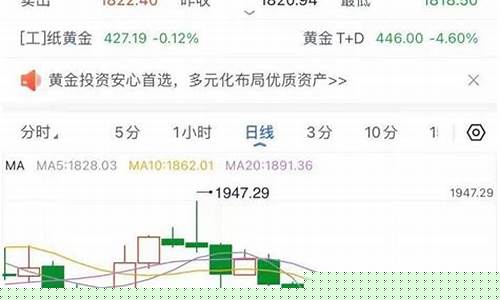 国庆金价是不是更高了一些_国庆金价是不是更高了