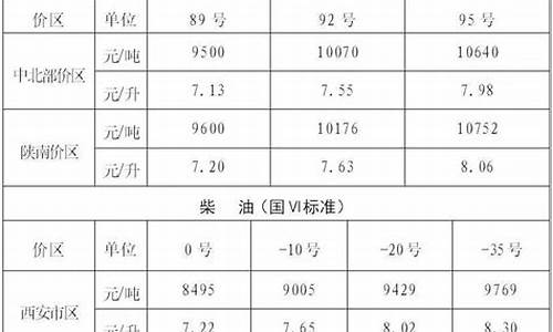 油价调整官方通知最新_油价调整官方通知