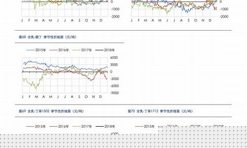 周大福金价回收最新报价_周大福金价今日价格回收价钱多少