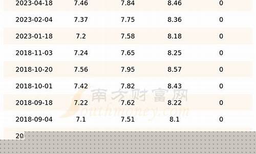 吉林散装柴油价格_吉林散装柴油价格表