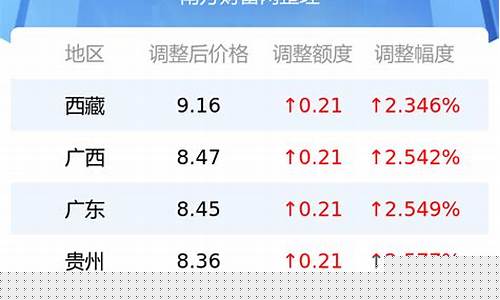 每曰油价_全国每天油价查询