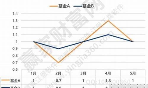 基金价格越高越好吗_基金价格越高越好吗为什么