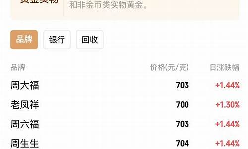 金价每克涨了20多元_金价每克涨了20多元正常吗