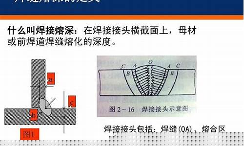 钛合金焊条最贵的多少钱一根_宁夏高熔深焊接钛合金价格