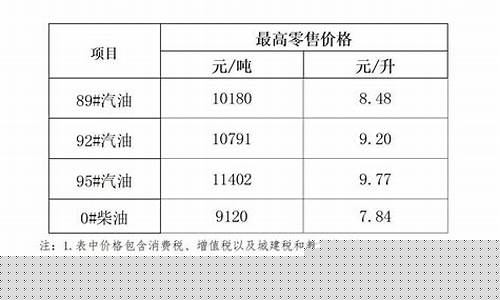 海南柴油价格高了多少一升_海南柴油价格高了多少一升呢