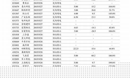 最新石嘴山今日油价92汽油_石嘴山历史油价表最新