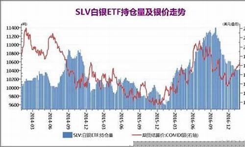 金价突破1250_金价突破600