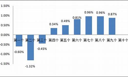 近期珠海油价调整_珠海市油价