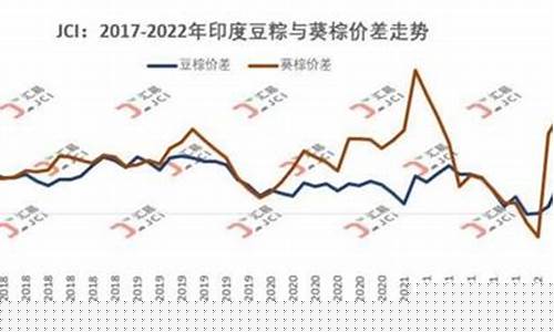 印度暂停出口_印度停止出口油价调整
