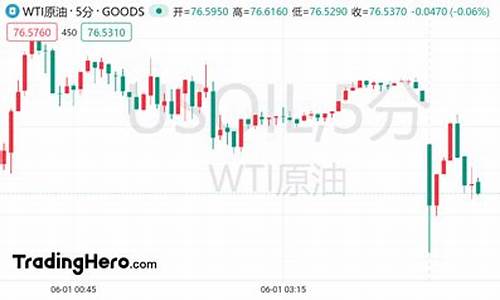 欧佩克油价最低多低_欧佩克国油今日油价