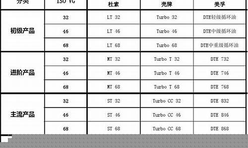 安徽透平工业用油价位表_安徽透平工业用油价位