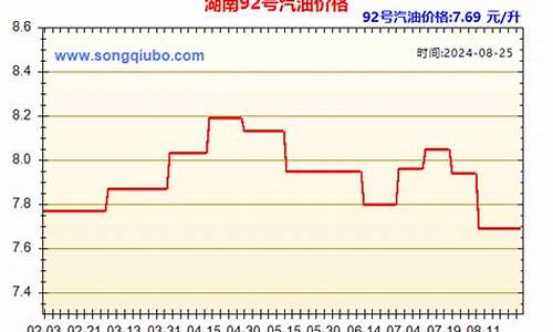 湖南油价92号汽油今天价格_湖南油价92号汽油今天