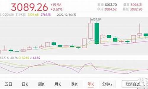 今日股市金价多少钱一克_股市金价行情走势最新