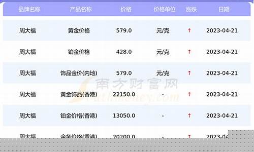 11月22号银行金价_今曰银行金价查询