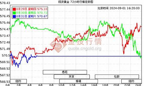 鸿福金店今日金价_鸿福足金价格走势分析