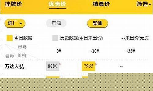 费县汽油价格_山东临沂费县油价