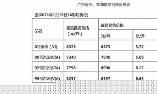 广东省柴油零售价格_广东省2021年柴油价格