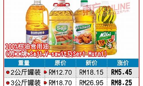 食用油价格行情与走势_食油价格食用油价格