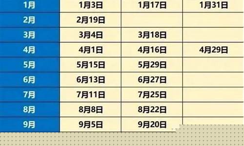 4月份油价调整时间是什么时候_四月油价还会下调吗