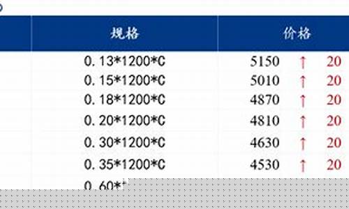 博兴五金价格查询网_博兴五金价格查询