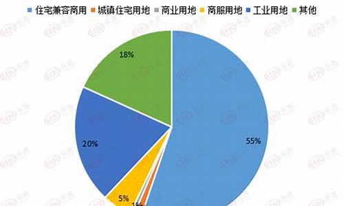 漯河土地出让金价格最新_漯河土地出让金价格最新表