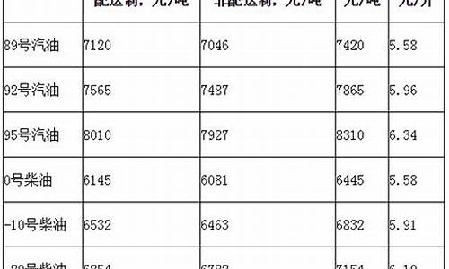 黔西南油价_黔西市汽油价格多少