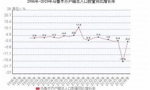 乌鲁木齐油价降价吗_乌鲁木齐的油价是多少