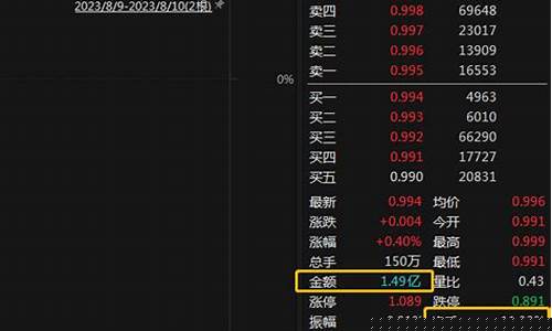 交投能源今天油价查询_交投能源今天油价