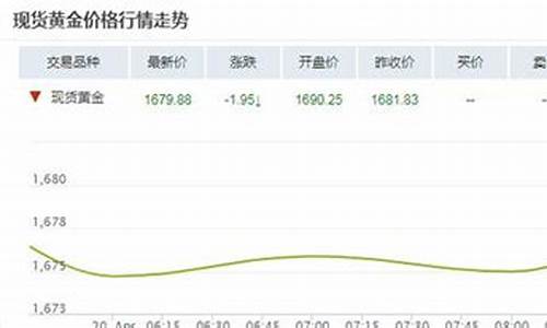 黄金会涨到700元一克吗_金价还能回到200多吗