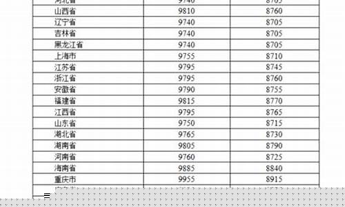 北京油价格调整最新消息_北京油价格调整最新消息新闻