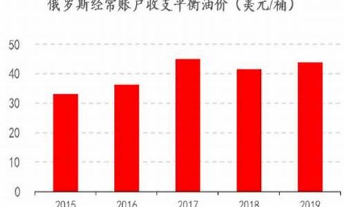 沙俄油价大战原因_沙俄油价下降原因
