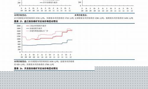 2021年钒氮合金最新价格_华东钒氮合金价格