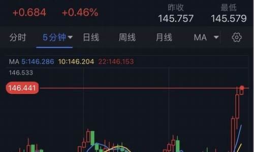金价非美货币全线重挫_黄金金价 美元