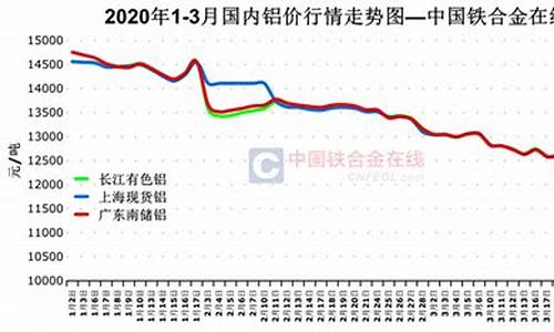 2020年铝合金价格_2020铝合金的价格行情
