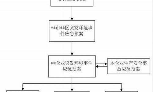 原油应急措施_油价环境应急预案