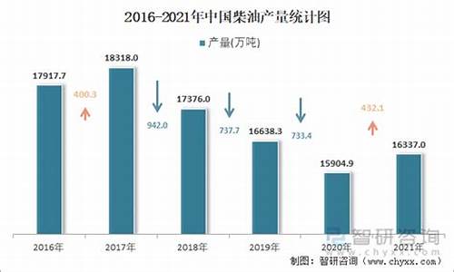 2021年黔西南柴油价格表_2021年黔西南柴油价格