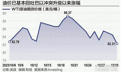 今日巴以冲突新闻_巴以局势国际油价