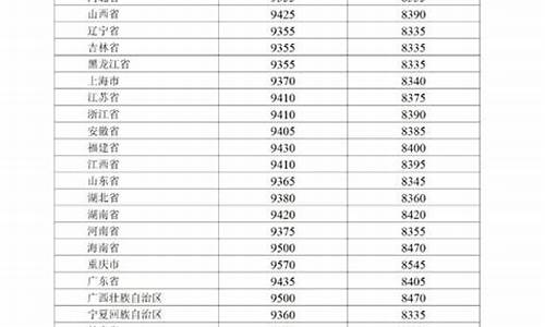 四川省巴中市油价查询_巴中汽车油价大全