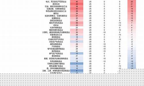 杭州石化油价多少一升_杭州石化油价多少