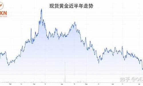 金价后面会涨价吗_金价后期怎样涨价