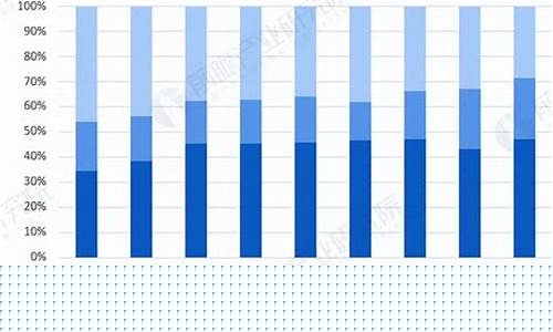 乘用车汽油价格标准_机动车汽油价格