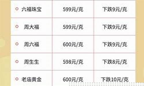 金价在哪查比较准_各大品牌金价用什么查找