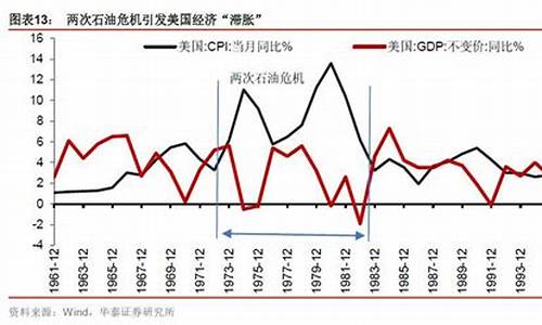 目前世界原油价格_当前世界的原油价格